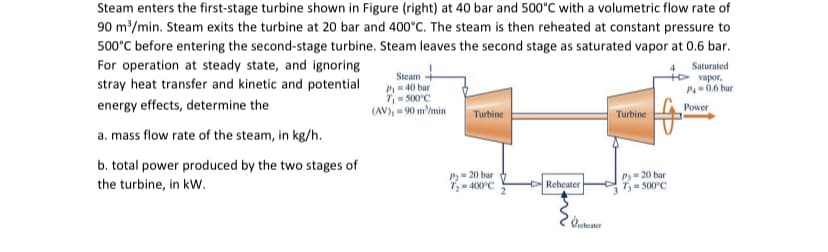 Steam enters the first-stage turbine shown in Figure (right) at 40 bar and 500°C with a volumetric flow rate of
90 m³/min. Steam exits the turbine at 20 bar and 400°C. The steam is then reheated at constant pressure to
500°C before entering the second-stage turbine. Steam leaves the second stage as saturated vapor at 0.6 bar.
For operation at steady state, and ignoring
stray heat transfer and kinetic and potential
energy effects, determine the
a. mass flow rate of the steam, in kg/h.
b. total power produced by the two stages of
the turbine, in kW.
Steam +
P₁ = 40 bar
T₁=500°C
(AV), -90 m³/min
Turbine
P=20 bar
7₂-400°C
2
Reheater
Qecheater
Turbine
20 bar
T₁-500°C
Saturated
vapor.
P4-0.6 bar
Power