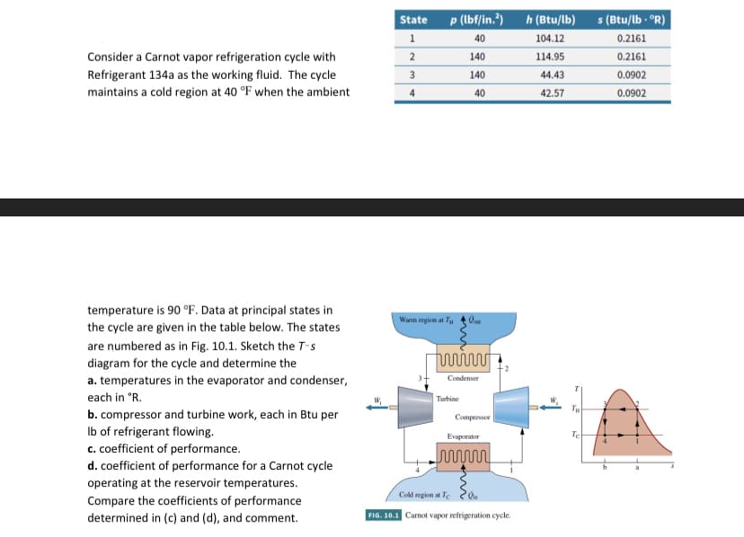 Consider a Carnot vapor refrigeration cycle with
Refrigerant 134a as the working fluid. The cycle
maintains a cold region at 40 °F when the ambient
temperature is 90 °F. Data at principal states in
the cycle are given in the table below. The states
are numbered as in Fig. 10.1. Sketch the T-s
diagram for the cycle and determine the
a. temperatures in the evaporator and condenser,
each in °R.
b. compressor and turbine work, each in Btu per
lb of refrigerant flowing.
c. coefficient of performance.
d. coefficient of performance for a Carnot cycle
operating at the reservoir temperatures.
Compare the coefficients of performance
determined in (c) and (d), and comment.
State
1
2
3
4
p (lbf/in.²)
40
140
140
40
Warm region at Tu
wwwwww
Condenser
Turbine
Compressor
Evaporator
www
Cold region at Te
Qua
FIG. 10.1 Carnot vapor refrigeration cycle.
h (Btu/lb)
104.12
114.95
44.43
42.57
TH
Te
s (Btu/lb. ºR)
0.2161
0.2161
0.0902
0.0902