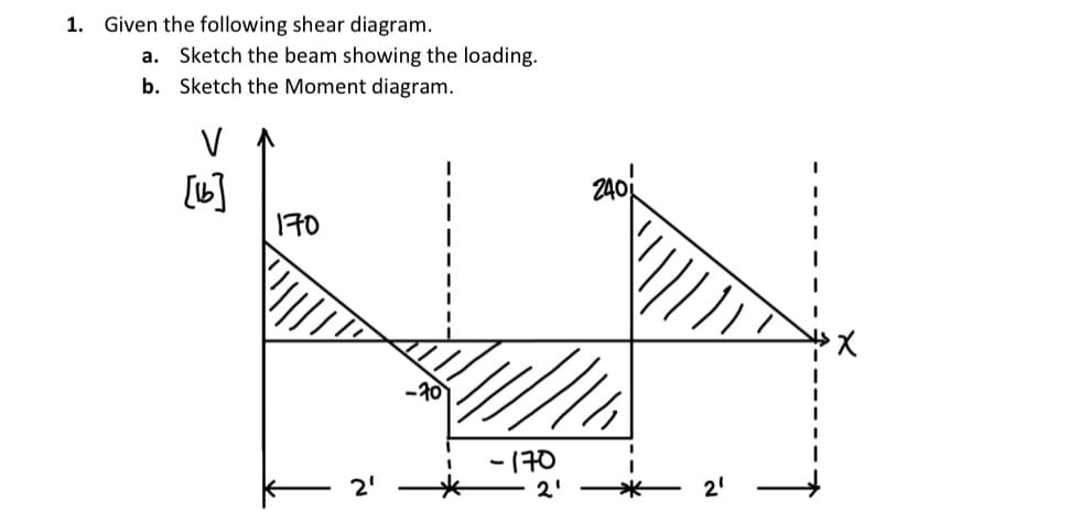 1. Given the following shear diagram.
a. Sketch the beam showing the loading.
b. Sketch the Moment diagram.
V
[16]
170
2'
-70
-170
2'
240
2²