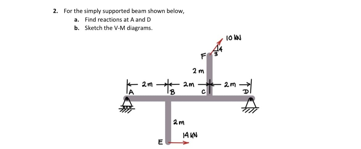 2. For the simply supported beam shown below,
a. Find reactions at A and D
b. Sketch the V-M diagrams.
IA
ت
am
E
IB
am
2m
2m
F
14 N
10 KN
C
am
TA