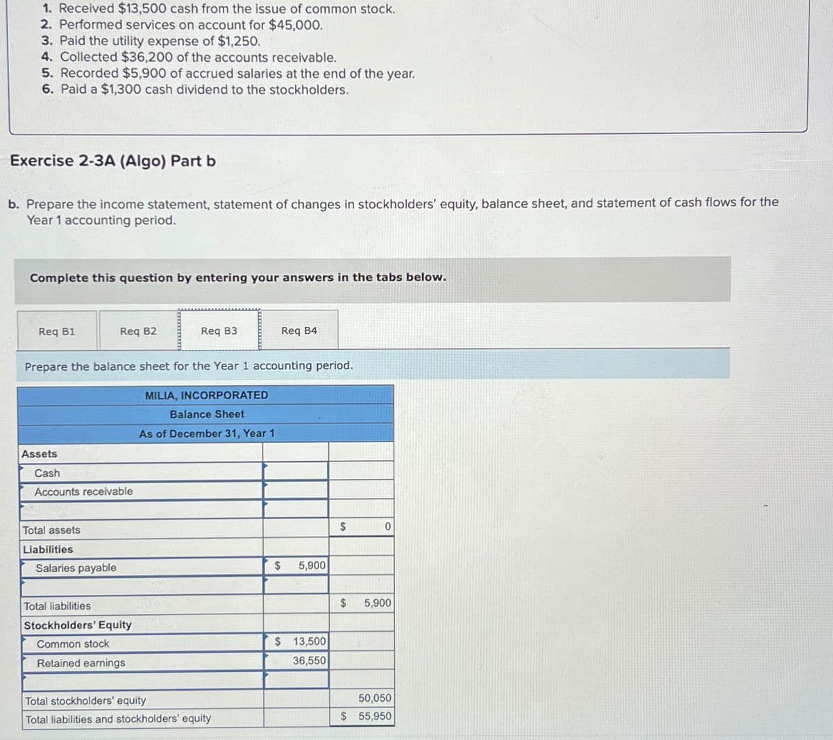 1. Received $13,500 cash from the issue of common stock.
2. Performed services on account for $45,000.
3. Paid the utility expense of $1,250.
4. Collected $36,200 of the accounts receivable.
5. Recorded $5,900 of accrued salaries at the end of the year.
6. Paid a $1,300 cash dividend to the stockholders.
Exercise 2-3A (Algo) Part b
b. Prepare the income statement, statement of changes in stockholders' equity, balance sheet, and statement of cash flows for the
Year 1 accounting period.
Complete this question by entering your answers in the tabs below.
Req B1
Assets
Prepare the balance sheet for the Year 1 accounting period.
Cash
Accounts receivable
Total assets
Req B2
Liabilities
Salaries payable
Req B3
Total liabilities
Stockholders' Equity
Common stock
Retained earnings
MILIA, INCORPORATED
Balance Sheet
As of December 31, Year 1
Req B4
Total stockholders' equity
Total liabilities and stockholders' equity
$ 5,900
$ 13,500
36,550
$
0
$ 5,900
50,050
$ 55,950