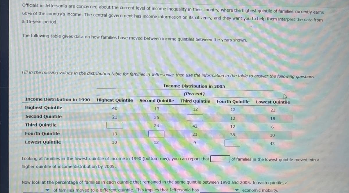 Officials in Jeffersonia are concerned about the current level of income inequality in their country, where the highest quintile of families currently earns
60% of the country's income. The central government has income information on its citizenry, and they want you to help them interpret the data from
a 15-year period.
The following table gives data on how families have moved between income quintiles between the years shown.
Fill in the missing values in the distribution table for families in Jeffersonia; then use the information in the table to answer the following questions.
Income Distribution in 2005
(Percent)
Income Distribution in 1990
Highest Quintile Second Quintile
Third Quintile Fourth Quintile
Lowest Quintile
Highest Quintile
40
13
12
12
23
Second Quintile
21
35
12
18
Third Quintile
24
42
12
6
13
10
Fourth Quintile
Lowest Quintile
Looking at families in the lowest quintile of income in 1990 (bottom row), you can report that
higher quintile of income distribution by 2005.
23
38
10
12
9
43
of families in the lowest quintile moved into a
Now look at the percentage of families in each quintile that remained in the same quintile between 1990 and 2005. In each quintile, a
of families moved to a different quintile. This implies that Jeffersonia has
economic mobility.