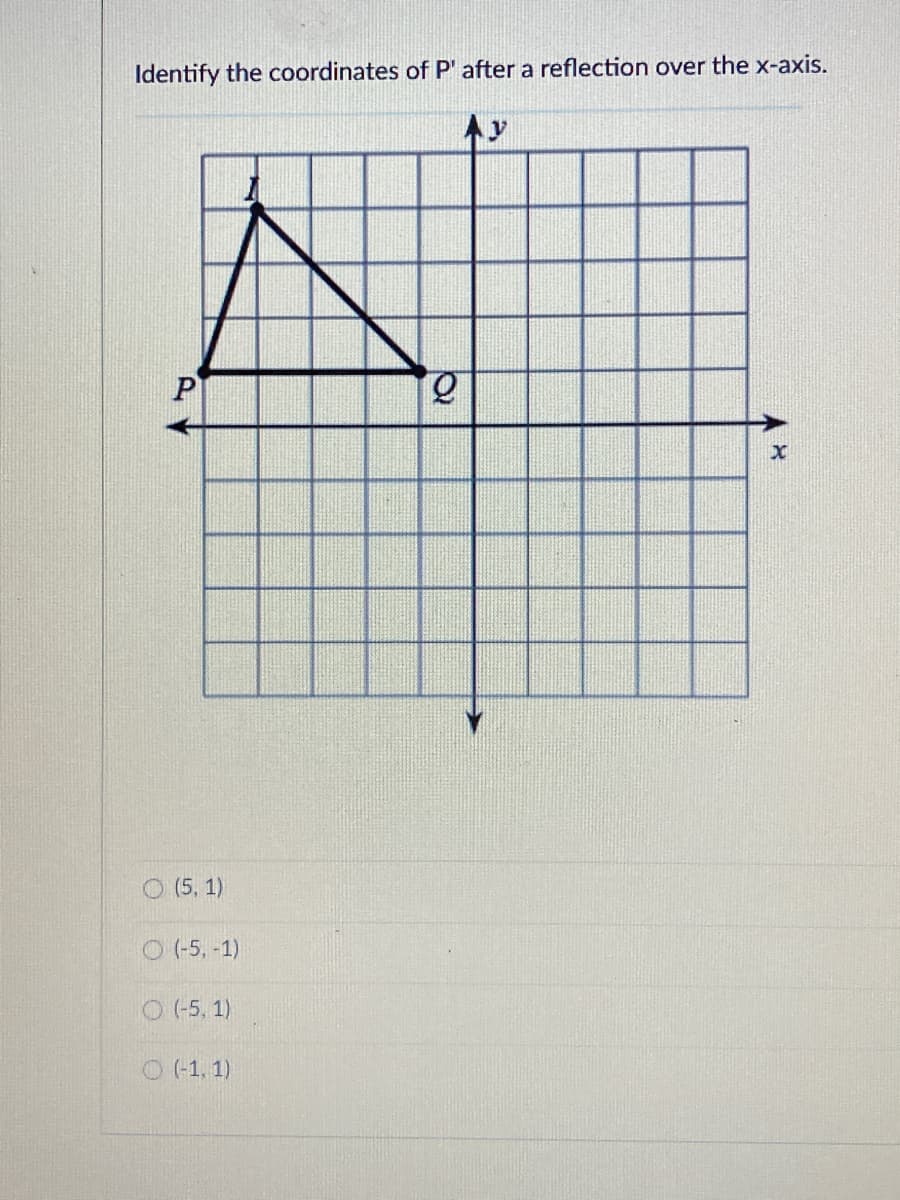 Identify the coordinates of P' after a reflection over the x-axis.
(5, 1)
O (-5, -1)
O (-5, 1)
O (1, 1)
