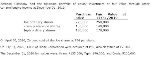 Zeroooo Company had the following portfolio of equity investment at fair value through other
comprehensive income at December 31, 2019:
Purchase Fair Value at
price
12/31/2019
225,000
250,000
Joe ordinary shares
Kram preference shares
133,000
140,000
Teph ordinary shares
180,000
178,000
On April 30, 2020, Zeroooo sold all the Joe shares at P54 per share.
On July 31, 2020, 3,000 of Diode Corporation were acquired at P59, also classified at FV-OCI.
The December 31, 2020 fair values were: Kram, P135,000; Teph, 190,000; and Diode, P200,000