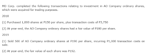 MD Corp. completed the following transactions relating to investment in AO Company ordinary shares,
which were acquired for trading purposes.
2018
(1) Purchased 1,000 shares at P150 per share, plus transaction costs of P3,750
(2) At year-end, the AO Company ordinary shares had a fair value of P180 per share.
2019
(1) Sold 500 of AO Company ordinary shares at P190 per share, incurring P1,000 transaction costs on
sale.
(2) At year-end, the fair value of each share was P192.