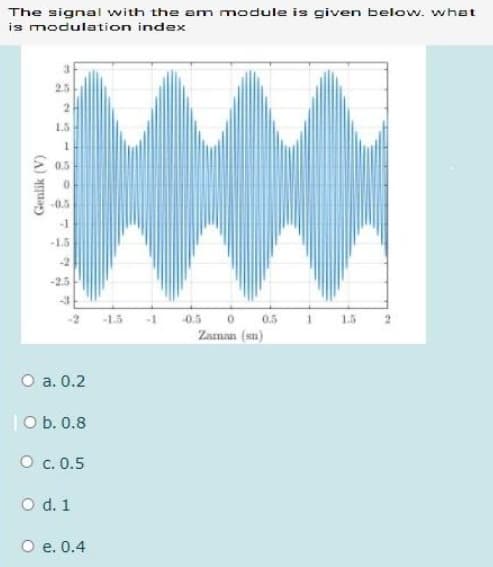 The signal with the am module is given below. what
is modulation index
2
1.5
0.5
-0.5
-1
-1.5
-2.5
-2 -1.5
0.5
1.5
-1
0.5
Zaman (sn)
O a. 0.2
|Ob. 0.8
О с. 0.5
O d. 1
O e. 0.4
Genlik (V)
