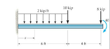 2 kipift
6 ft
10 kip
4 ft
8 kip
40