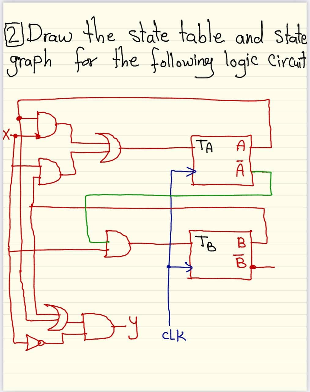 2 Draw the state table and state
graph for the followlneg logic Cirat
X-
TA
A
A
B
JB
To
B
Dy
cLk
