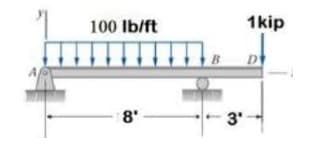 100 Ib/ft
1kip
B
8'
3'
