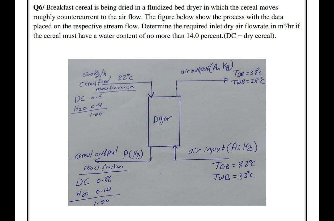 Q6/ Breakfast cereal is being dried in a fluidized bed dryer in which the cereal moves
roughly countercurrent to the air flow. The figure below show the process with the data
placed on the respective stream flow. Determine the required inlet dry air flowrate in m/hr if
the cereal must have a water content of no more than 14.0 percent. (DC = dry cereal).
50oks/h
Cereal feed 22°c
mass fraction
air odkpul( A. K)
TOR =38°C
TWB=28C
DC 0-6
H20 04
1-00
pojer
Cereul output PCKg)
air input (Ai Kg)
Mass fraction
TOB -82C
JwB = 33°C
DC 0-86
H20 o-14
1-00
