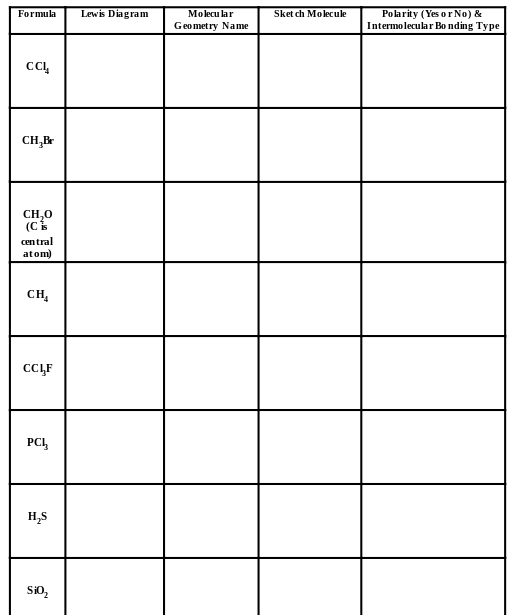 Formula
CCL
CH₂Br
CH,0
(Cis
central
atom)
CH₂
CCLF
PCL
H₂S
*
Si0₂
Lewis Diagram
Molecular
Geometry Name
Sketch Molecule
Polarity (Yes or No) &
Intermolecular Bonding Type