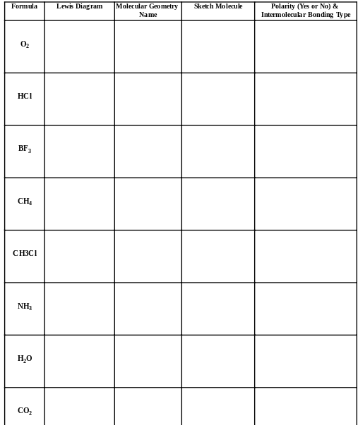 Formula Lewis Diagram
0₂
HCI
BF₂
CH₂
CH3CI
NH₂
H₂O
CO₂
Molecular Geometry
Name
Sketch Molecule
Polarity (Yes or No) &
Intermolecular Bonding Type