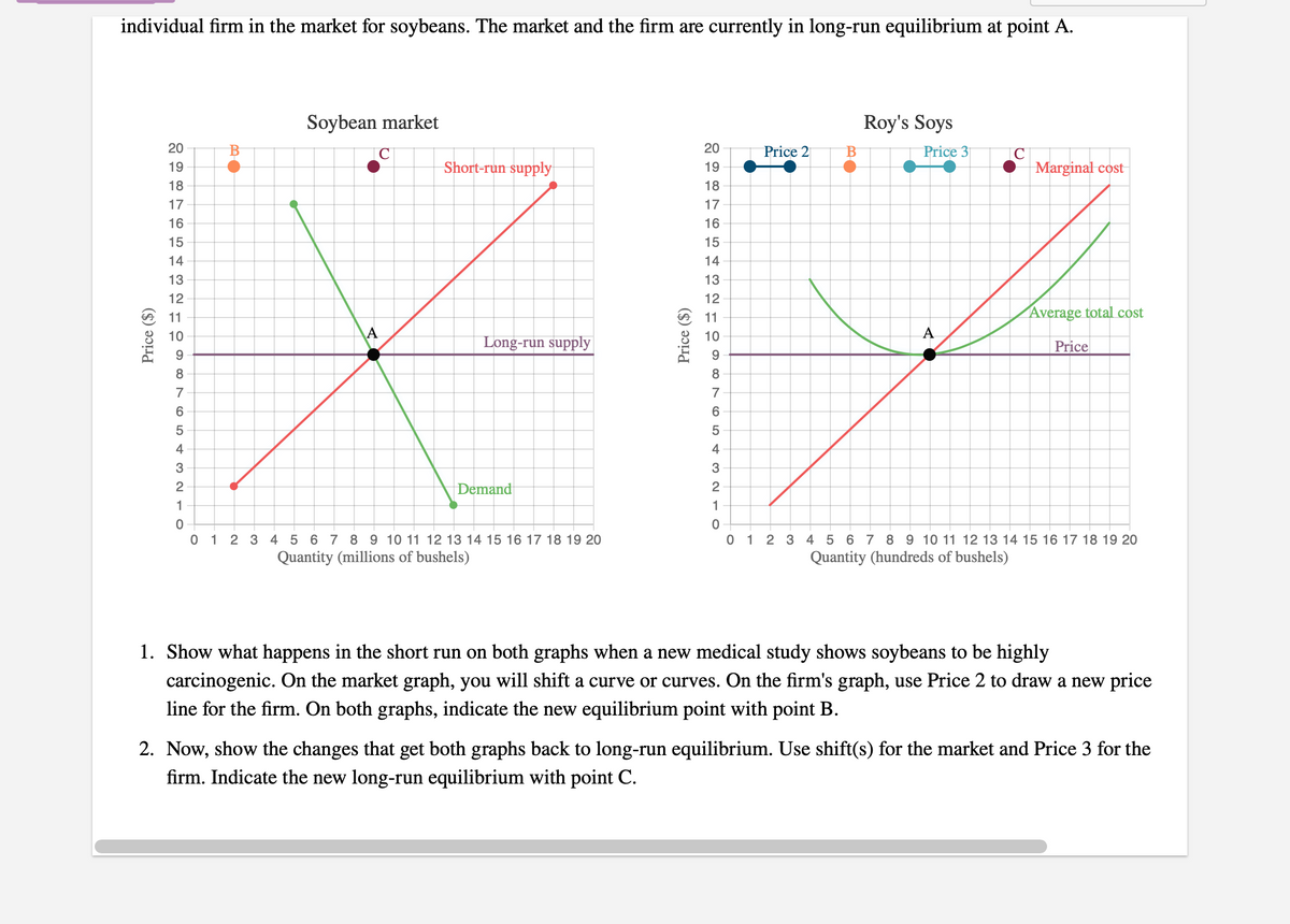 individual firm in the market for soybeans. The market and the firm are currently in long-run equilibrium at point A.
Soybean market
Roy's Soys
20
20
Price 2
Price 3
19
Short-run supply
19
Marginal cost
18
18
17
17
16
16
15
15
14
14
13
13
12
12
Average total cost
A 11
8 10
11
A
10
A
Long-run supply
Price
9.
7
7
4
4
3
3
Demand
2
1
1
0 1 2 3 4 5 6 7 8 9 10 11 12 13 14 15 16 17 18 19 20
Quantity (millions of bushels)
0 1 2 3 4 5 6 7 8 9 10 11 12 13 14 15 16 17 18 19 20
Quantity (hundreds of bushels)
1. Show what happens in the short run on both graphs when a new medical study shows soybeans to be highly
carcinogenic. On the market graph, you will shift a curve or curves. On the firm's graph, use Price 2 to draw a new price
line for the firm. On both graphs, indicate the new equilibrium point with point B.
2. Now, show the changes that get both graphs back to long-run equilibrium. Use shift(s) for the market and Price 3 for the
firm. Indicate the new long-run equilibrium with point C.
Price ($)
