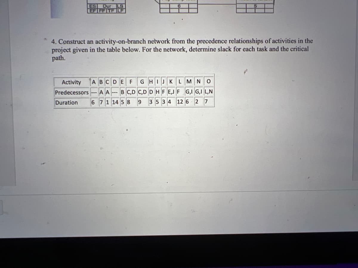 ES Dur LS
EF FFITF LF
4. Construct an activity-on-branch network from the precedence relationships of activities in the
project given in the table below. For the network, determine slack for each task and the critical
path.
Activity A B C D E F
GHIJKLMNO
Predecessors AA B C,D C,D DHFE,J F G,IG,I L,N
Duration 6 7 1 14 58 9 3534 126 27