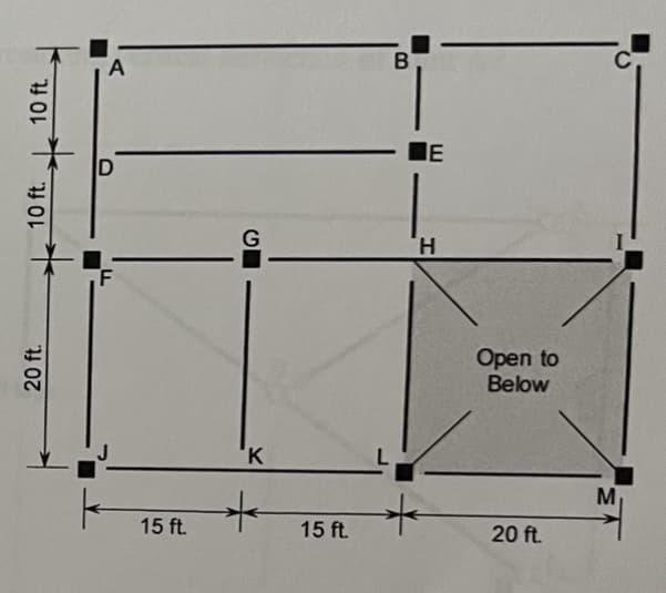 ---

**Diagrams in Structural Engineering**

In the diagram presented, we observe a floor plan with specific measurements and labeled points critical for construction or architectural planning. 

### Floor Structure and Measurements

1. **Overall Layout:**
   - The diagram consists of a rectangle divided into smaller sections, labeled with points (A through M).
   - There is an area labeled "Open to Below" indicating a possibly multi-story structure with an open space visible to the floor below.

2. **Vertical Dividers:**
   - AA prime, BB prime, and CC prime span vertically down the diagram, measured at intervals of 10 feet.

3. **Horizontal Dividers:**
   - FF prime, GG prime, and HH prime run horizontally across the structure. They also divide the space equally into 15 feet each as measurements listed below.

4. **Notations and Spacings:**
   - The spacing between J and L, and K and L is 15 ft.
   - The spacing between L and M is 20 ft.
   - The spacing between J and F, G, E, and H is uniformly 20 ft each.

### Detailed Labeled Points and Sections:

- **Point A to C:**
  - Space from A to C is divided into equal 10 ft segments vertically.
  - Horizontal distance from D to E is 10 ft (if taken as the middle segment).
- **Open to Below:**
  - The larger shaded section (open to below) spans multiple smaller segments.
  - This section is bordered by H, I, L, and M suggesting a segment of the structure that provides visibility or accessibility to the level beneath.
- **Segmented Smaller Rooms:**
  - Rooms/sections formed by points like AFED, EBCD, FIJK, GHLK, etc. are potentially different room sections.
- **Sections across Floors:**
  - Measurements and separation indicate specific room dimensions essential for space management in floor planning.

**Conclusion:**

This detailed floor plan highlights critical measurements and sections defined by multiple labeled points. It aids in understanding space usage, structural support, and room distribution in an engineering or architectural context.

---

This educational website content would guide readers on interpreting such diagrams, understanding measurement labels, and applying these principles in real architectural scenarios.
