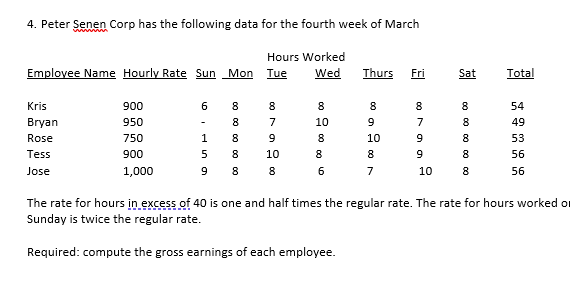 4. Peter Senen Corp has the following data for the fourth week of March
Hours Worked
Emplovee Name Hourly Rate Sun Mon Tue
Wed
Thurs
Fri
Sat
Total
Kris
900
6
8
8
8
8
8
54
Bryan
950
8
7
10
7
8
49
Rose
750
8
9
8
10
53
Tess
900
8
10
8
8
56
Jose
1,000
9
8
7
10
56
The rate for hours in excess of 40 is one and half times the regular rate. The rate for hours worked or
Sunday is twice the regular rate.
Required: compute the gross earnings of each employee.
