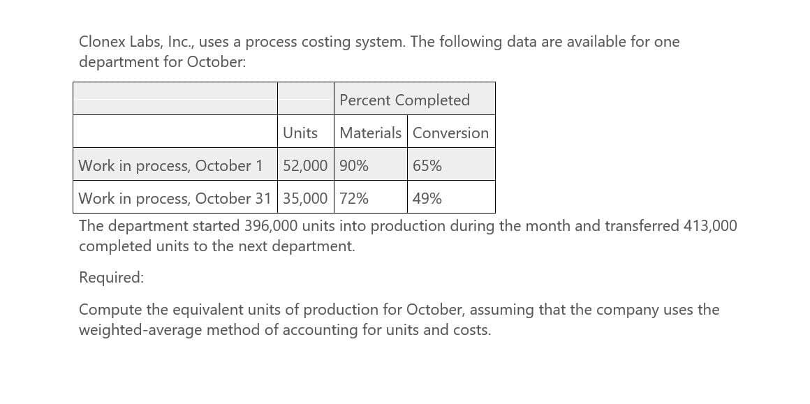 Clonex Labs, Inc., uses a process costing system. The following data are available for one
department for October:
Percent Completed
Units
Materials Conversion
Work in process, October 1
52,000 90%
65%
49%
Work in process, October 31 35,000 72%
The department started 396,000 units into production during the month and transferred 413,000
completed units to the next department.
Required:
Compute the equivalent units of production for October, assuming that the company uses the
weighted-average method of accounting for units and costs.