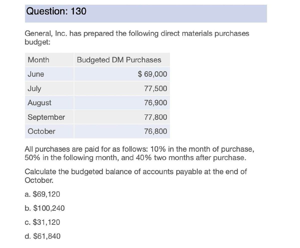 Question: 130
General, Inc. has prepared the following direct materials purchases
budget:
Month
June
July
August
September
October
Budgeted DM Purchases
$ 69,000
77,500
76,900
77,800
76,800
All purchases are paid for as follows: 10% in the month of purchase,
50% in the following month, and 40% two months after purchase.
Calculate the budgeted balance of accounts payable at the end of
October.
a. $69,120
b. $100,240
c. $31,120
d. $61,840