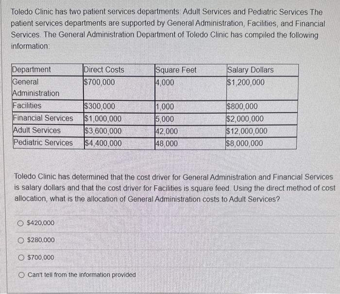 Toledo Clinic has two patient services departments: Adult Services and Pediatric Services The
patient services departments are supported by General Administration, Facilities, and Financial
Services. The General Administration Department of Toledo Clinic has compiled the following
information:
Department
General
Administration
Facilities
Financial Services
Adult Services
Pediatric Services
O $420,000
O $280,000
Direct Costs
$700,000
Ⓒ$700,000
$300,000
$1,000,000
$3,600,000
$4,400,000
Square Feet
4,000
O Can't tell from the information provided
1,000
5,000
42.000
48,000
Toledo Clinic has determined that the cost driver for General Administration and Financial Services
is salary dollars and that the cost driver for Facilities is square feed. Using the direct method of cost
allocation, what is the allocation of General Administration costs to Adult Services?
Salary Dollars
$1,200,000
$800,000
$2,000,000
$12,000,000
$8,000,000