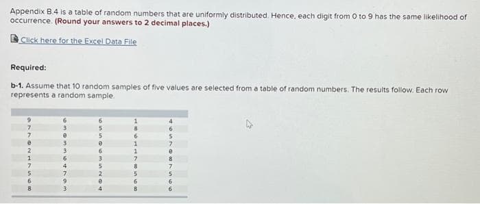 Appendix B.4 is a table of random numbers that are uniformly distributed. Hence, each digit from 0 to 9 has the same likelihood of
occurrence. (Round your answers to 2 decimal places.)
Click here for the Excel Data File
Required:
b-1. Assume that 10 random samples of five values are selected from a table of random numbers. The results follow. Each row
represents a random sample.
9
17766NOVV6
8
7
9
3
5
e
4
6
8