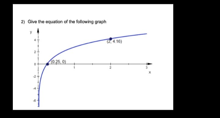 2) Give the equation of the following graph
(0.25, 0)
(2, 4.16)
X