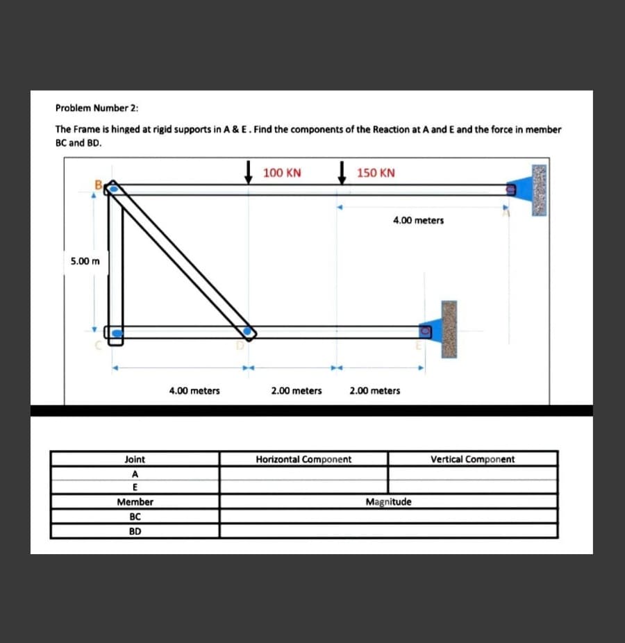 Problem Number 2:
The Frame is hinged at rigid supports in A & E. Find the components of the Reaction at A and E and the force in member
BC and BD.
100 KN
I 150 KN
B
4.00 meters
5.00 m
4.00 meters
2.00 meters
2.00 meters
Joint
Horizontal Component
Vertical Component
A
Member
Magnitude
BC
BD
