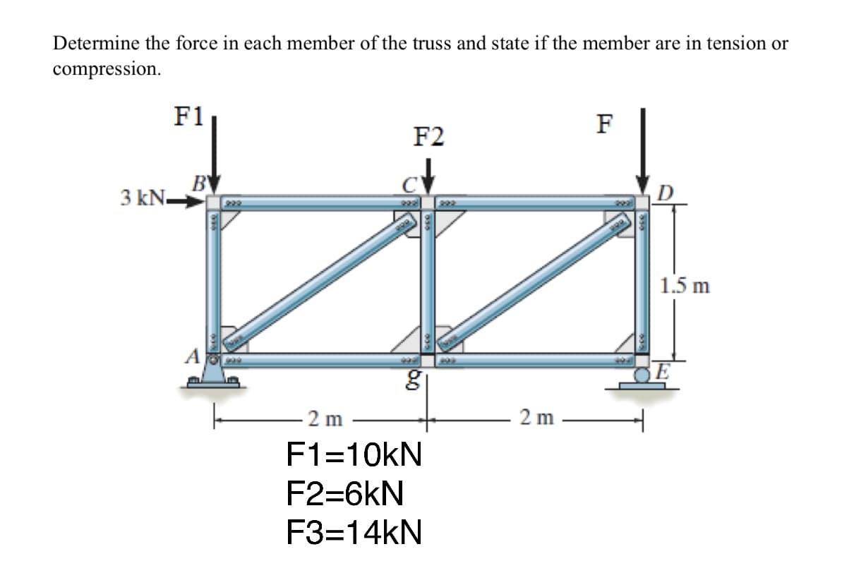 Determine the force in each member of the truss and state if the member are in tension or
compression.
