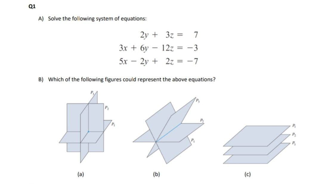 Q1
A) Solve the following system of equations:
2y + 3z =
7.
3x + 6y -
12z
-3
5x
2y + 2z
= -7
B) Which of the following figures could represent the above equations?
P.
P2
(a)
(b)
(c)
