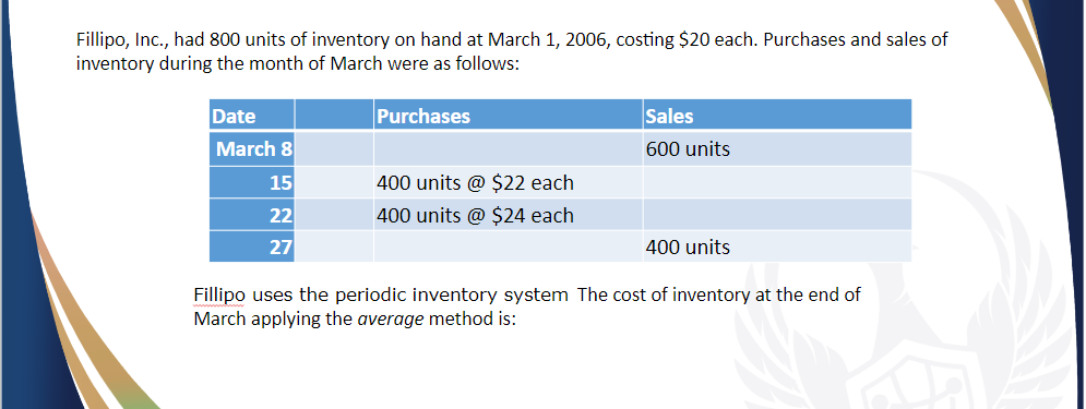 Fillipo, Inc., had 800 units of inventory on hand at March 1, 2006, costing $20 each. Purchases and sales of
inventory during the month of March were as follows:
Date
Purchases
March 8
Sales
600 units
15
400 units @ $22 each
22
400 units @ $24 each
27
400 units
Fillipo uses the periodic inventory system The cost of inventory at the end of
March applying the average method is: