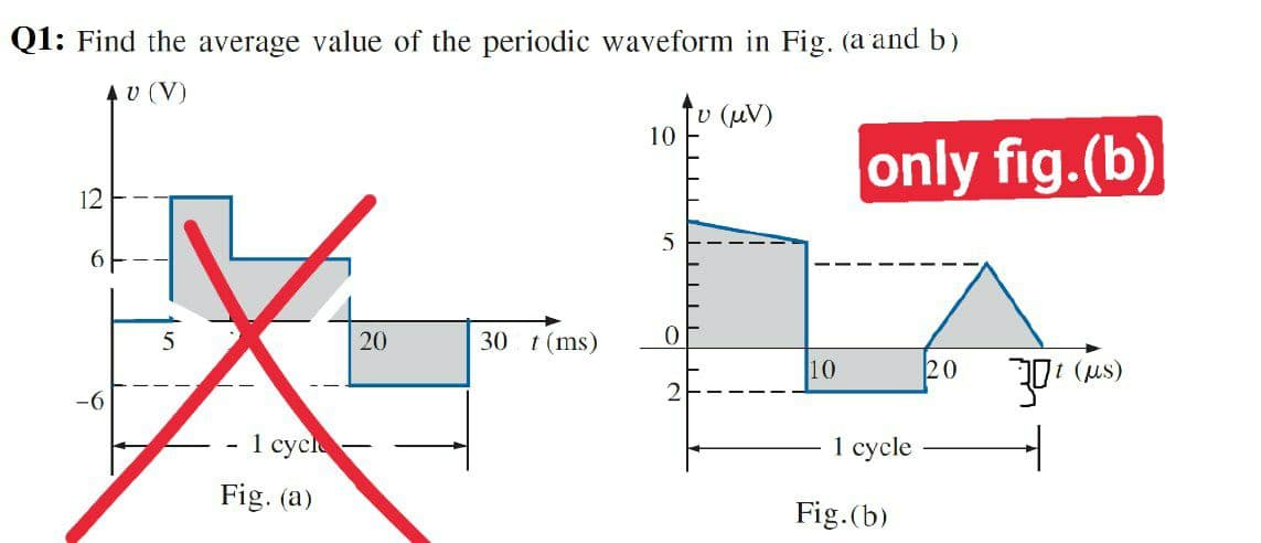 Q1: Find the average value of the periodic waveform in Fig. (a and b)
, υ (V)
10
only fig.(b)
12
5
6
20
30 t(ms)
10
20
us) יחי
1 суcl
1 cycle
Fig. (a)
Fig.(b)
