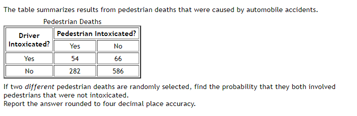 The table summarizes results from pedestrian deaths that were caused by automobile accidents.
Pedestrian Deaths
Driver
Intoxicated?
Yes
No
Pedestrian Intoxicated?
Yes
No
66
586
54
282
If two different pedestrian deaths are randomly selected, find the probability that they both involved
pedestrians that were not intoxicated.
Report the answer rounded to four decimal place accuracy.