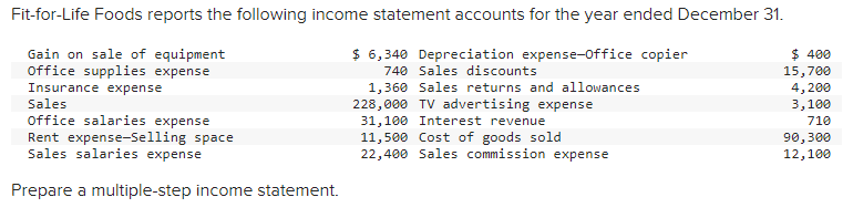 Fit-for-Life Foods reports the following income statement accounts for the year ended December 31.
Gain on sale of equipment
Office supplies expense
$ 6,340 Depreciation expense-Office copier
740 Sales discounts
1,360 Sales returns and allowances
Insurance expense
Sales
Office salaries expense
Rent expense-Selling space
Sales salaries expense
Prepare a multiple-step income statement.
228,000 TV advertising expense
31,100 Interest revenue
11,500 Cost of goods sold
22,400 Sales commission expense
$ 400
15,700
4,200
3,100
710
90,300
12,100