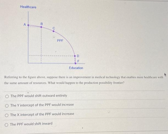 Healthcare
B
CO
PPF
D
Education
Referring to the figure above, suppose there is an improvement in medical technology that enables more healthcare with
the same amount of resources. What would happen to the production possibility frontier?
O The PPF would shift outward entirely
O The Y intercept of the PPF would increase
The X intercept of the PPF would increase
The PPF would shift inward