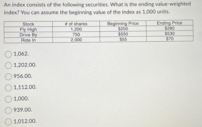 An index consists of the following securities. What is the ending value-weighted
index? You can assume the beginning value of the index as 1,000 units.
Stock
Fly High
Drive By
Ride In
1,062.
1,202.00.
956.00.
1,112.00.
1,000.
939.00.
1,012.00.
# of shares
1,200
750
2,000
Beginning Price
$250
$550
$55
Ending Price
$280
$530
$70