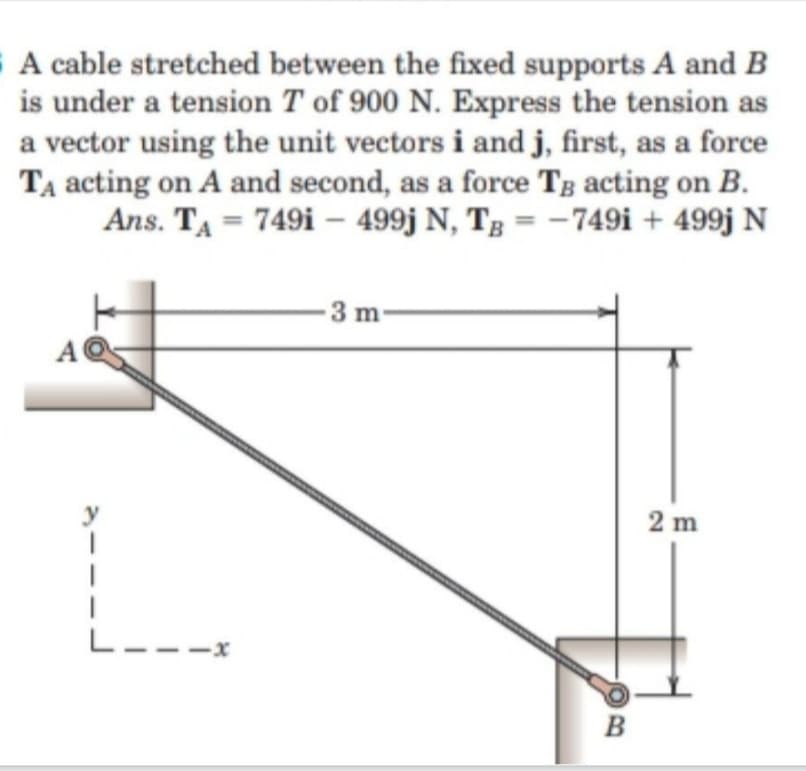 SA cable stretched between the fixed supports A and B
is under a tension T of 900 N. Express the tension as
a vector using the unit vectors i and j, first, as a force
TA acting on A and second, as a force Tg acting on B.
Ans. TA = 749i – 499j N, Tg = -749i + 499j N
-3 m
2 m
L---x
B
