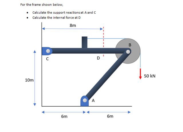 For the frame shown below,
• Calculate the support reactions at A and C
Calculate the internal force at D
8m
B
D
50 kN
10m
A
6m
6m
