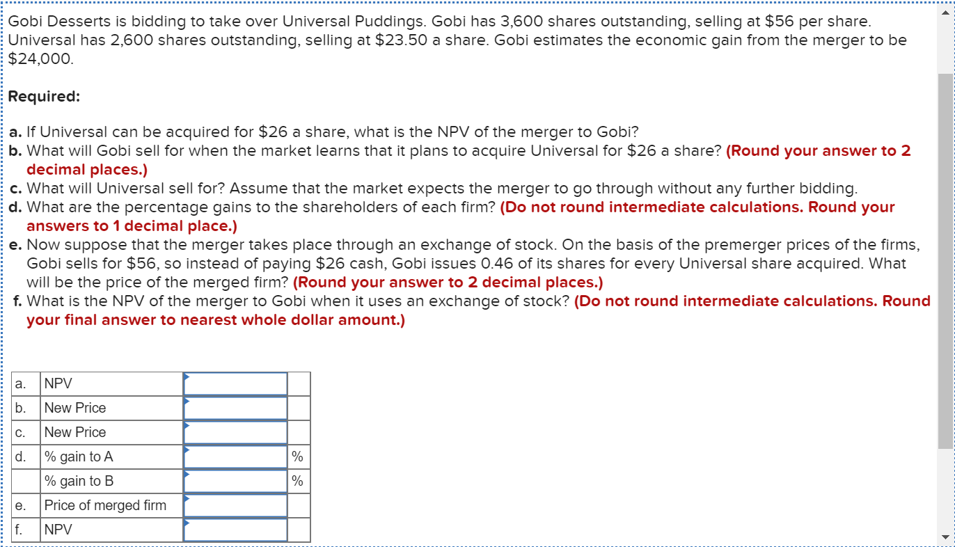 Gobi Desserts is bidding to take over Universal Puddings. Gobi has 3,600 shares outstanding, selling at $56 per share.
Universal has 2,600 shares outstanding, selling at $23.50 a share. Gobi estimates the economic gain from the merger to be
$24,000.
Required:
a. If Universal can be acquired for $26 a share, what is the NPV of the merger to Gobi?
b. What will Gobi sell for when the market learns that it plans to acquire Universal for $26 a share? (Round your answer to 2
decimal places.)
c. What will Universal sell for? Assume that the market expects the merger to go through without any further bidding.
d. What are the percentage gains to the shareholders of each firm? (Do not round intermediate calculations. Round your
answers to 1 decimal place.)
e. Now suppose that the merger takes place through an exchange of stock. On the basis of the premerger prices of the firms,
Gobi sells for $56, so instead of paying $26 cash, Gobi issues 0.46 of its shares for every Universal share acquired. What
will be the price of the merged firm? (Round your answer to 2 decimal places.)
f. What is the NPV of the merger to Gobi when it uses an exchange of stock? (Do not round intermediate calculations. Round
your final answer to nearest whole dollar amount.)
a.
NPV
b.
New Price
C.
New Price
d.
% gain to A
% gain to B
e.
Price of merged firm
f.
NPV
