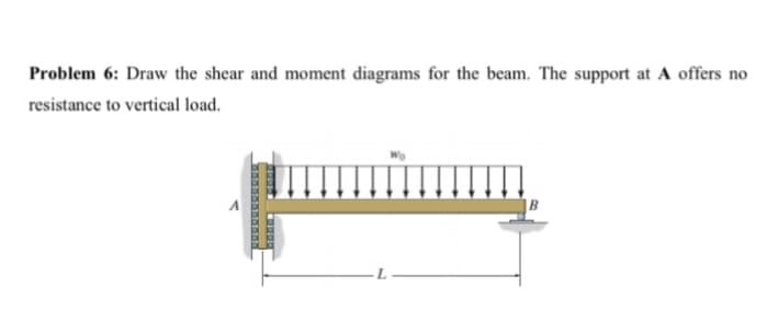 Problem 6: Draw the shear and moment diagrams for the beam. The support at A offers no
resistance to vertical load.
