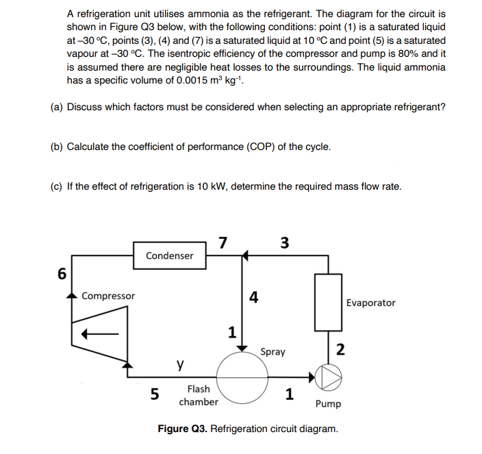 A refrigeration unit utilises ammonia as the refrigerant. The diagram for the circuit is
shown in Figure Q3 below, with the following conditions: point (1) is a saturated liquid
at -30 °C, points (3), (4) and (7) is a saturated liquid at 10 °C and point (5) is a saturated
vapour at -30 °C. The isentropic efficiency of the compressor and pump is 80% and it
is assumed there are negligible heat losses to the surroundings. The liquid ammonia
has a specific volume of 0.0015 m³ kg-¹.
(a) Discuss which factors must be considered when selecting an appropriate refrigerant?
(b) Calculate the coefficient of performance (COP) of the cycle.
(c) If the effect of refrigeration is 10 kW, determine the required mass flow rate.
6
Compressor
Condenser
5
7
y
Flash
chamber
1
4
3
Spray
1
2
Pump
Figure Q3. Refrigeration circuit diagram.
Evaporator