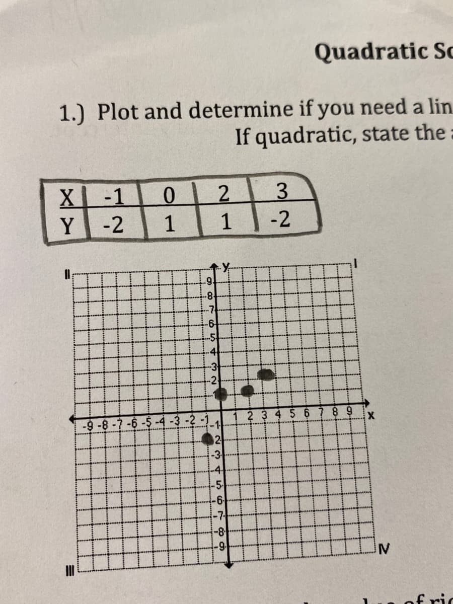 Quadratic Sc
1.) Plot and determine if you need a lin.
If quadratic, state the:
X-1
3.
Y
-2
1
1
-2
.9
-7
-6
-5
4
-3
-2
23 4 56 789
-9-8-7-6
-3
-4
-5-
-6-
-7
-8-
of ric
