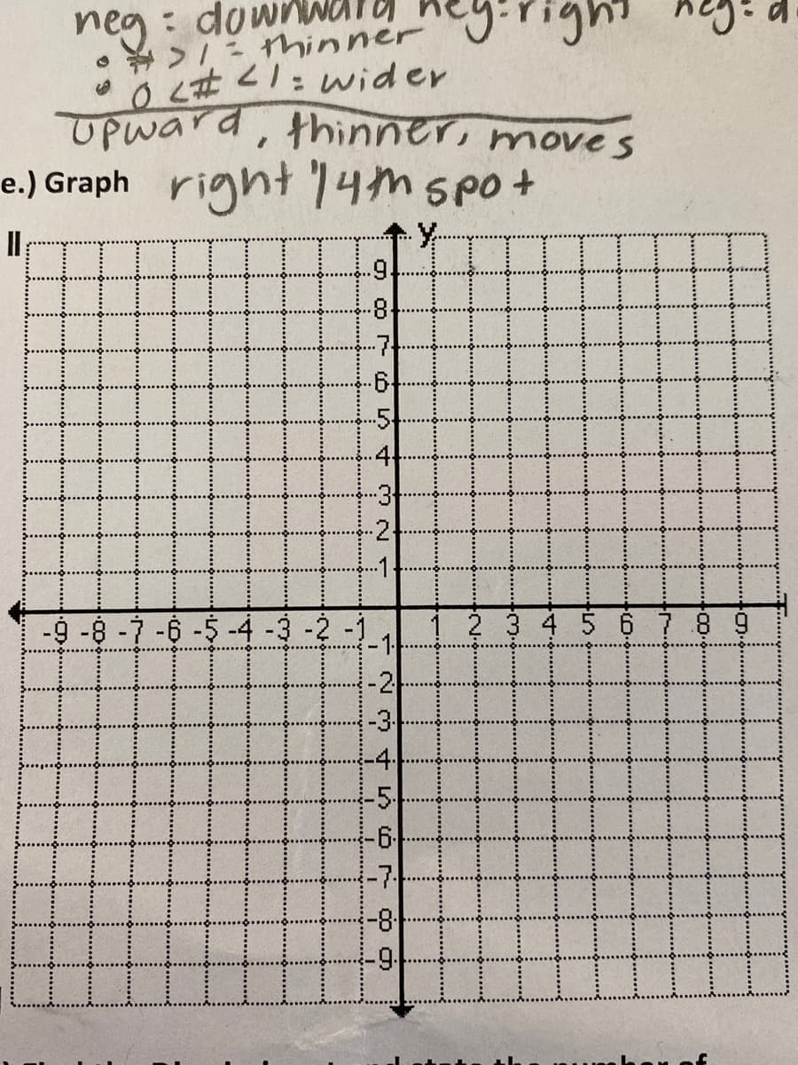 neg: downwAT
* >1- thinner
OL 21:Wider
TPwara, thinner, moves
igh Ky!d
e.) Graph right 14mspo+
.g.
8,
-7
4
2
1.
-9-8-7-6-5-4 -3-2
2 3 4 5 6 78 9
-4
5.
-6-
-7
-81
-9.
O 5 4 321
23 45
