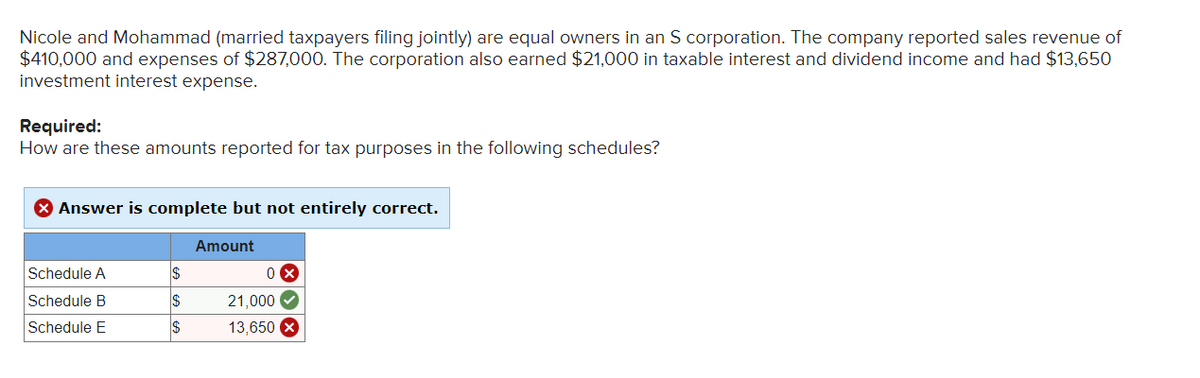 Nicole and Mohammad (married taxpayers filing jointly) are equal owners in an S corporation. The company reported sales revenue of
$410,000 and expenses of $287,000. The corporation also earned $21,000 in taxable interest and dividend income and had $13,650
investment interest expense.
Required:
How are these amounts reported for tax purposes in the following schedules?
> Answer is complete but not entirely correct.
Schedule A
Schedule B
Schedule E
$
$
$
Amount
0X
21,000✔
13,650 x