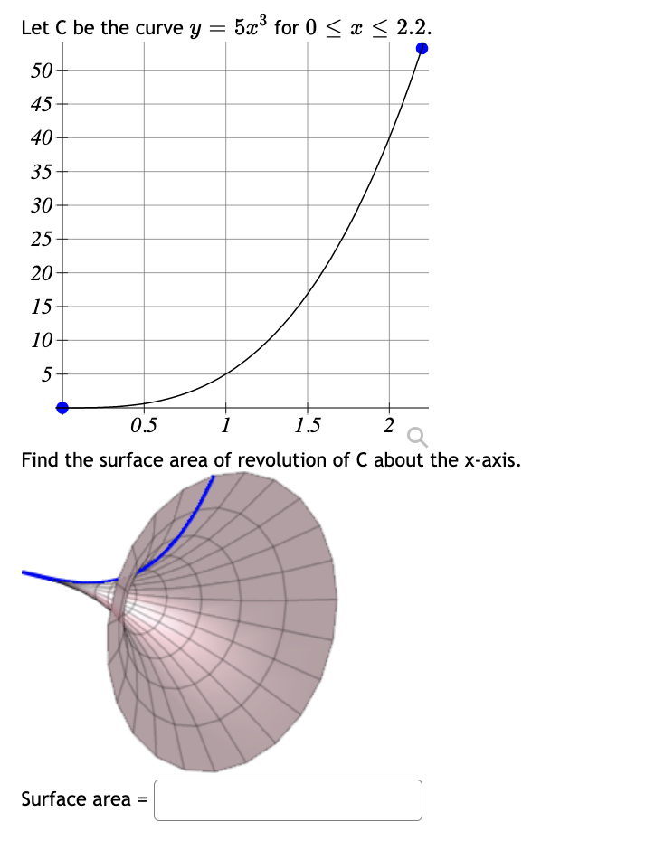 Let C be the curve y = 5x³ for 0 ≤ x ≤ 2.2.
50+
45
40
35-
30
25
20
15
10
5
0.5
1
1.5
2
Find the surface area of revolution of C about the x-axis.
Surface area =