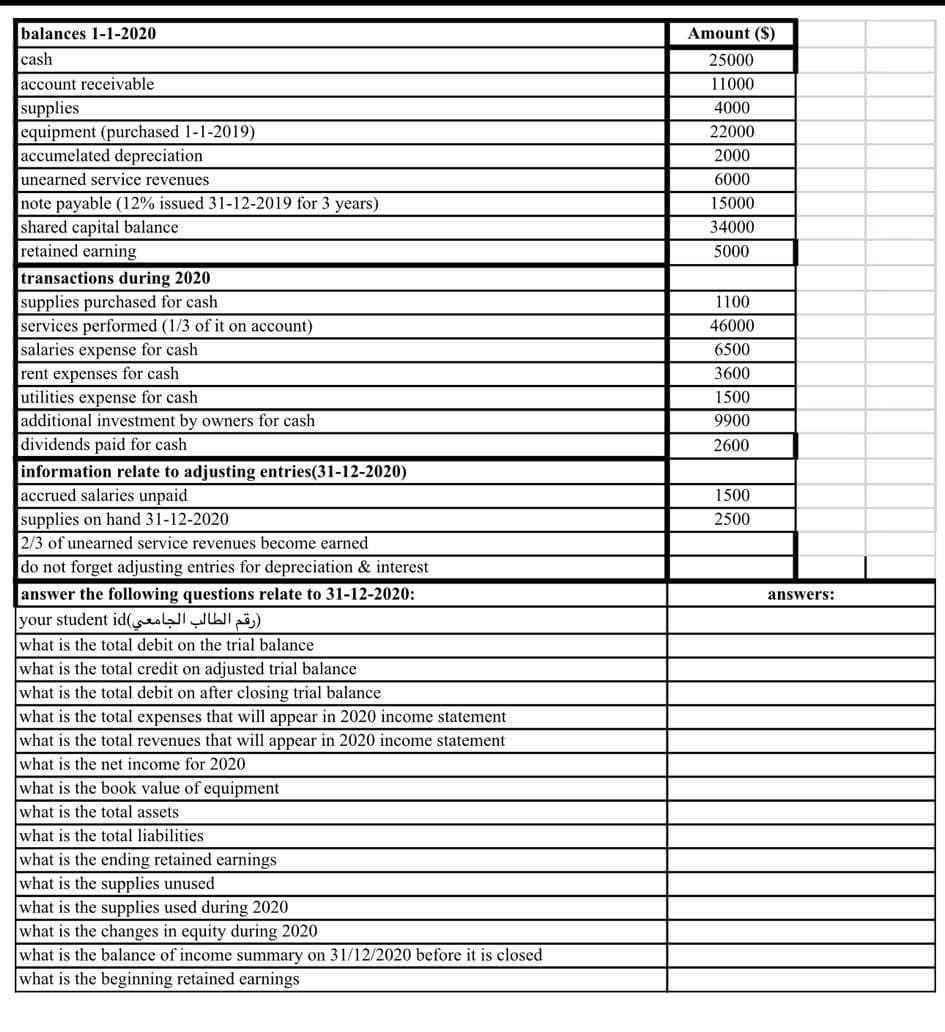 balances 1-1-2020
cash
account receivable
supplies
equipment (purchased 1-1-2019)
accumelated depreciation
unearned service revenues
note payable (12% issued 31-12-2019 for 3 years)
shared capital balance
retained earning
transactions during 2020
supplies purchased for cash
services performed (1/3 of it on account)
salaries expense for cash
rent expenses for cash
utilities expense for cash
additional investment by owners for cash
dividends paid for cash
information relate to adjusting entries(31-12-2020)
accrued salaries unpaid
supplies on hand 31-12-2020
2/3 of unearned service revenues become earned
do not forget adjusting entries for depreciation & interest
answer the following questions relate to 31-12-2020:
(رقم الطالب الجامعي)your student id |
what is the total debit on the trial balance
what is the total credit on adjusted trial balance
what is the total debit on after closing trial balance
what is the total expenses that will appear in 2020 income statement
what is the total revenues that will appear in 2020 income statement
what is the net income for 2020
what is the book value of equipment
what is the total assets
what is the total liabilities
what is the ending retained earnings
what is the supplies unused
what is the supplies used during 2020
what is the changes in equity during 2020
what is the balance of income summary on 31/12/2020 before it is closed
what is the beginning retained earnings
Amount (S)
25000
11000
4000
22000
2000
6000
15000
34000
5000
1100
46000
6500
3600
1500
9900
2600
1500
2500
answers: