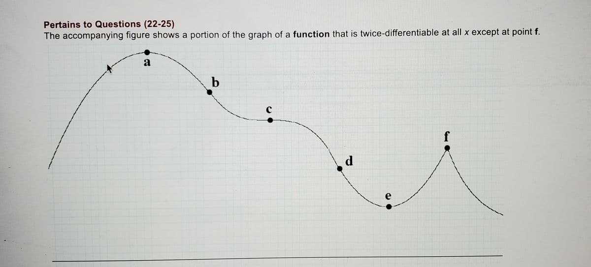 Pertains to Questions (22-25)
The accompanying figure shows a portion of the graph of a function that is twice-differentiable at all x except at point f.
a
b
f
d.
e
