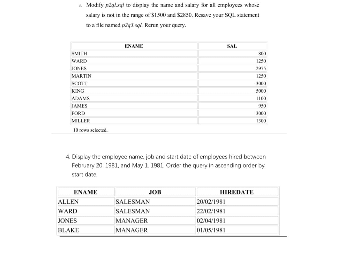 3. Modify p2ql.sql to display the name and salary for all employees whose
salary is not in the range of $1500 and $2850. Resave your SQL statement
to a file named p2q3.sql. Rerun your query.
ENAME
SAL
SMITH
800
WARD
1250
JONES
2975
MARTIN
1250
SCOTT
3000
KING
5000
ADAMS
1100
JAMES
950
FORD
3000
MILLER
1300
10 rows selected.
4. Display the employee name, job and start date of employees hired between
February 20. 1981, and May 1. 1981. Order the query in ascending order by
start date.
ENAME
JOB
HIREDATE
ALLEN
SALESMAN
20/02/1981
WARD
SALESMAN
22/02/1981
JONES
MANAGER
02/04/1981
BLAKE
MANAGER
01/05/1981
