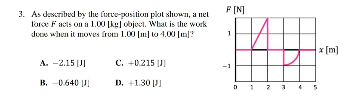 3. As described by the force-position plot shown, a net
force F acts on a 1.00 [kg] object. What is the work
done when it moves from 1.00 [m] to 4.00 [m]?
A. -2.15 [J]
C. +0.215 [J]
B. -0.640 [J]
D. +1.30 [J]
F [N]
1
-1
0
1
2
3
4
5
x [m]