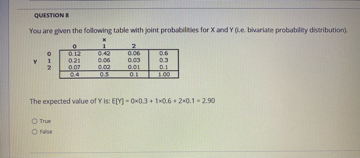 QUESTION 8
You are given the following table with joint probabilities for X and Y (i.e. bivariate probability distribution).
0.12
0.42
0.06
0.6
0.3
0.1
y
1
0.21
0.06
0.03
0.07
0.02
0.01
0.4
0.5
0.1
1.00
The expected value of Y is: E[Y] = 0×0.3 + 1×0.6 + 2×0.1 = 2.90
O True
O False
o o o
