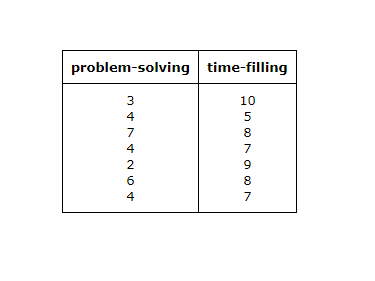 problem-solving time-filling
3
10
4
2
9.
4
