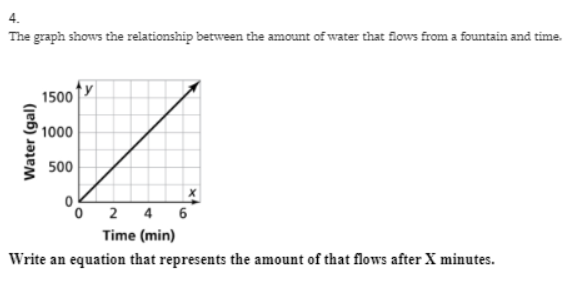 4.
The graph shows the relationship between the amount of water that flows from a fountain and time.
1500
1000
500
2
4
Time (min)
Write an equation that represents the amount of that flows after X minutes.
Water (gal)
